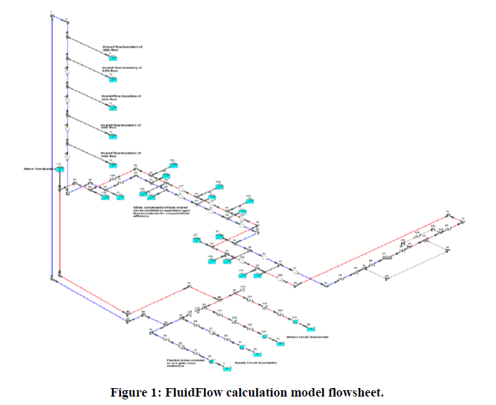 Pipe Network System Design Calculations