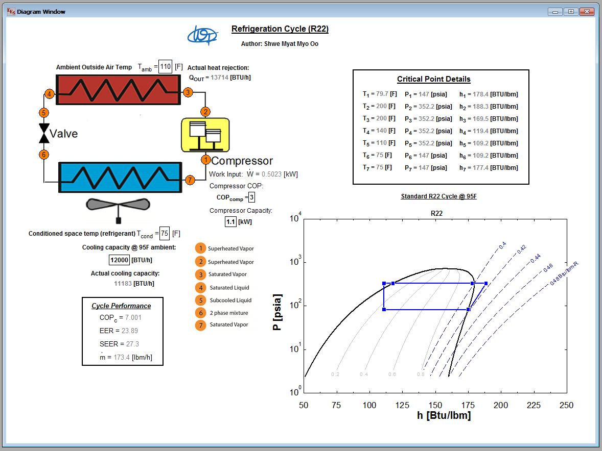 Capacity Loss Calculation Program