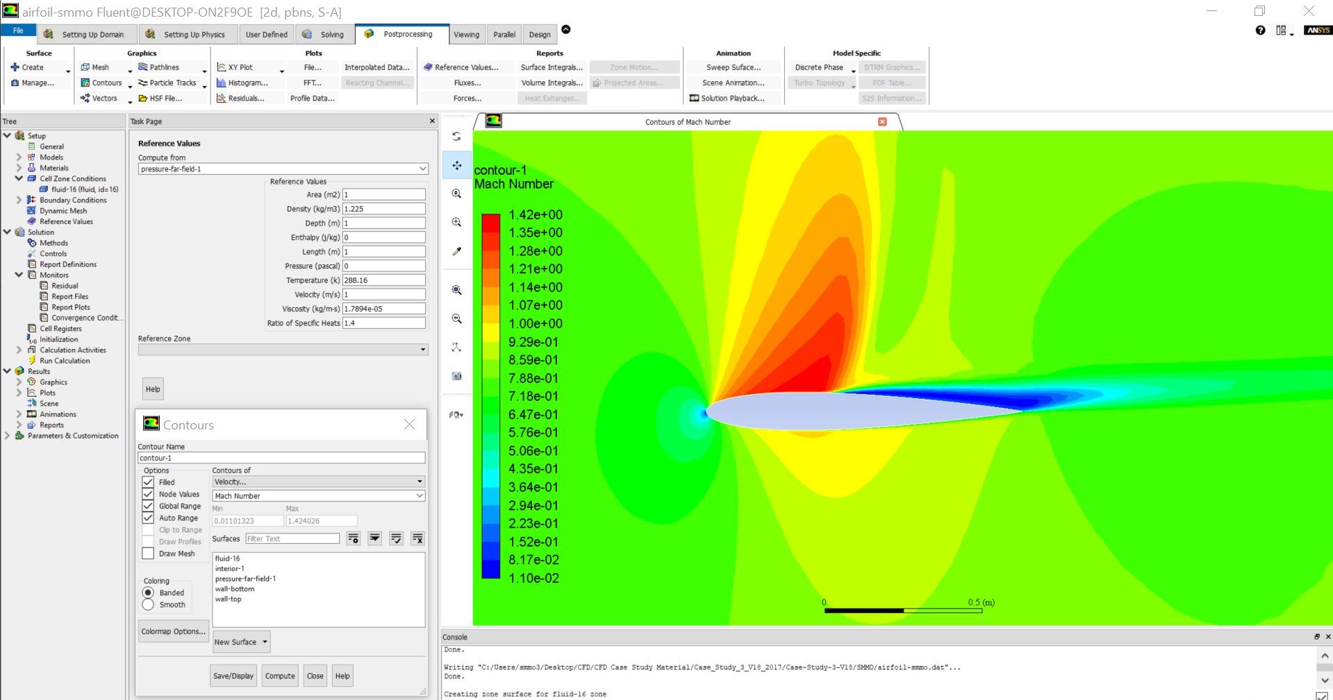 ASME CFD Credential–The Lowdown