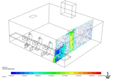 Office Ventilation Simulation for Thermal Comfort